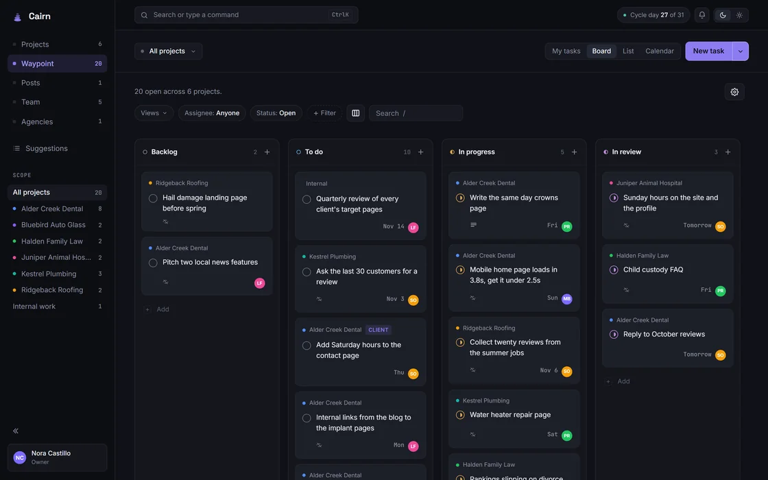 Waypoint's board view across six client projects: backlog, to do, in progress and in review, with due dates, assignees and a client's own request marked.