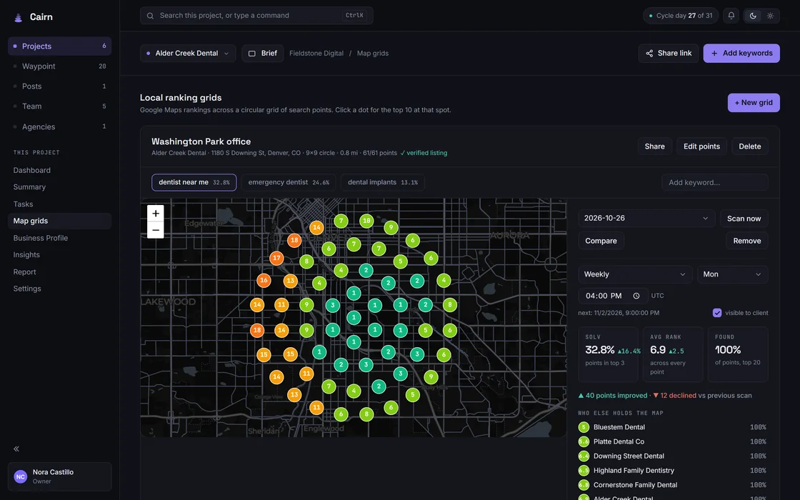 A map grid over Denver: 61 search points around a dental office, each showing the practice's map pack position, strongest in the centre and weaker to the west, beside share of local voice, average rank and the competitors seen across the grid.