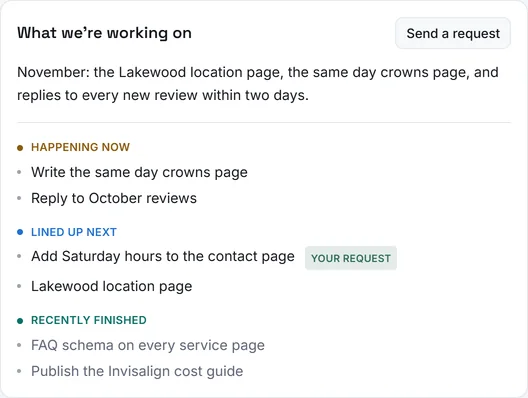 The client portal's What we're working on panel: the plan for November, tasks happening now, lined up next including the client's own request, and recently finished.